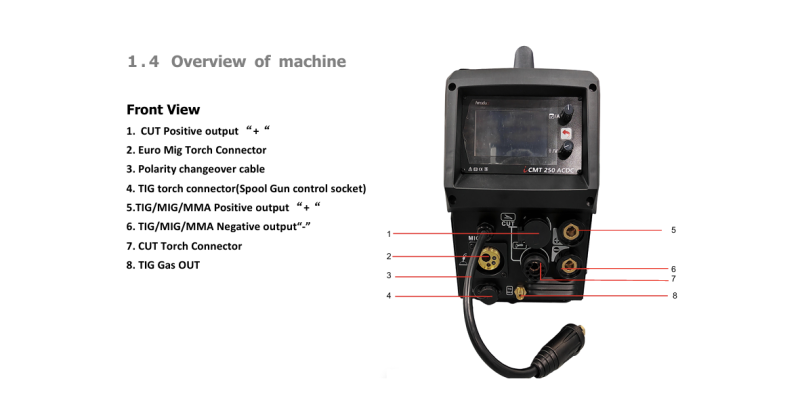 Headux iCMT 250 200A MIG, HF AC / DC TIG ,MMA and 40A Plasma Cutter - All in one  machine