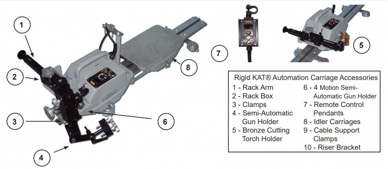 Gullco Kat Professional Cutting Tractor - 110