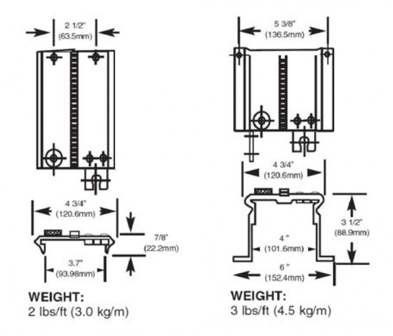 Gullco Kat  Deep section Rigid Track 1.5m (5'