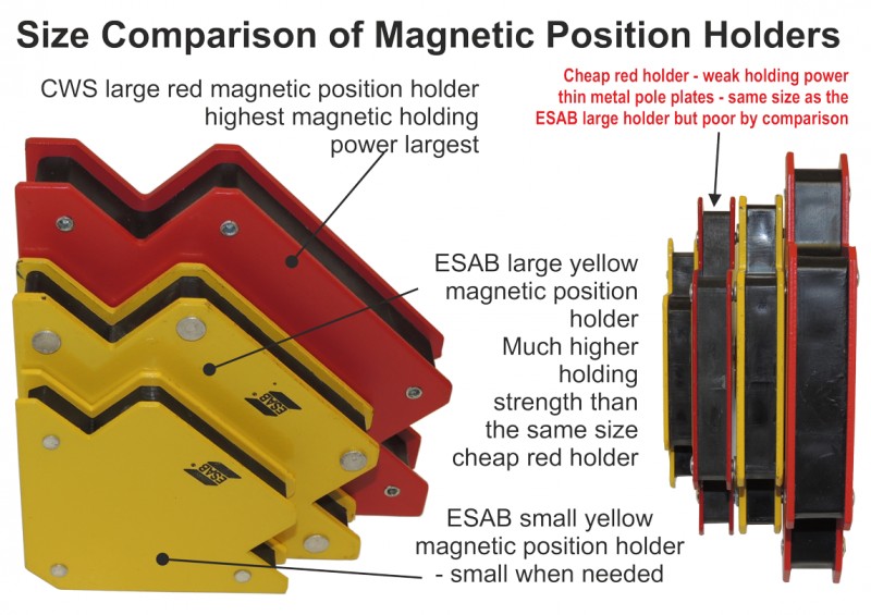 Esab 0700014016. - Large Magnetic Position Ho