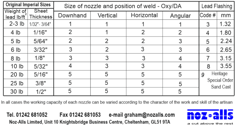 CWS - Model O Acetylene Lead Welding Tips - C